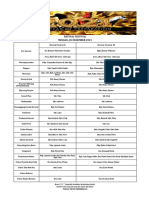 New Format Petugas RF Minggu 21 November 2021