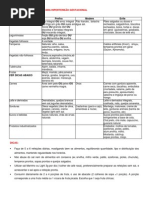 Dieta para Hipertensão Gestacional