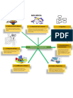 Actividad 5 Del Mapa Mental