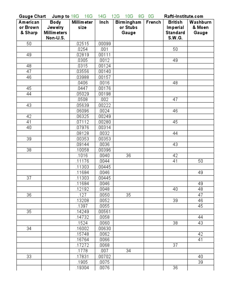 Wire Gauge Conversion Chart Listing Standard Wire Sizes in Both