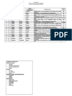 Kisi-Kisi Soal Pas Akm 2021-2022 Matematika Kelas 4