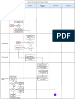 Flowchart BAP Management of Change Procedure