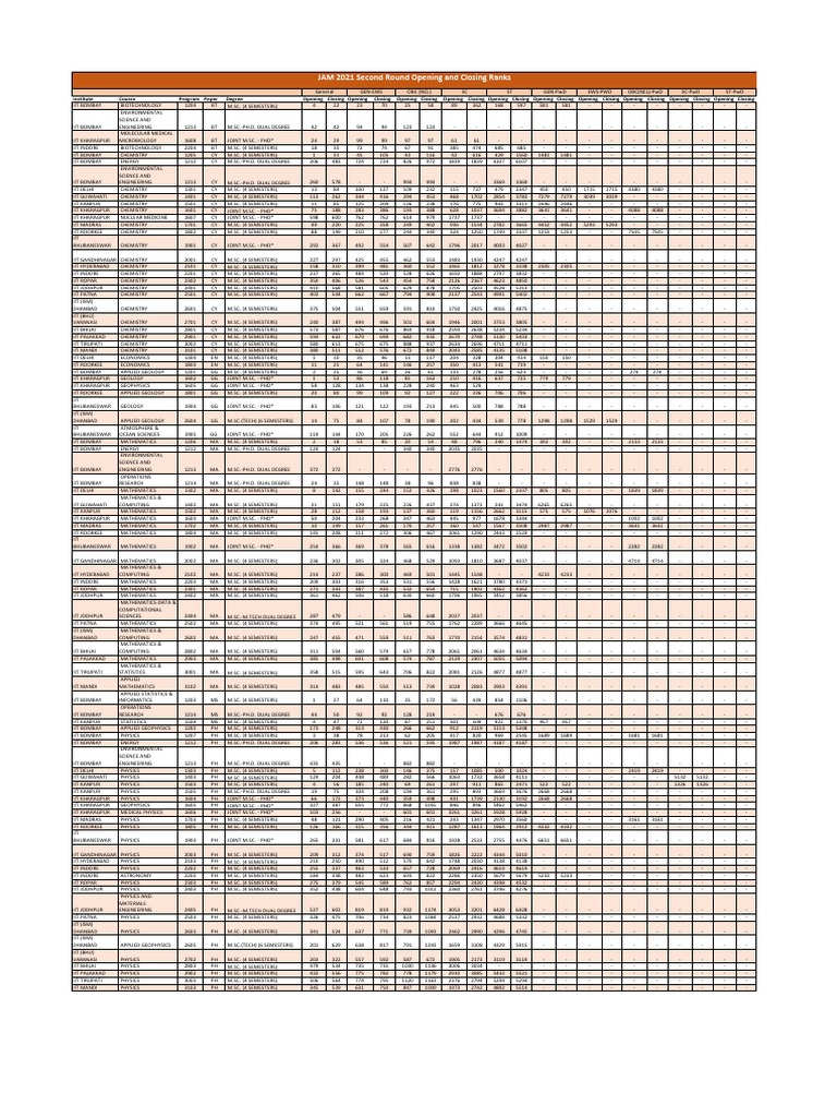 Second Round Opening Closing Ranks | PDF | Vocational Education ...