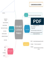 MIND MAP Fundamental Gerakan Pramuka