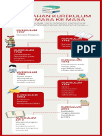 Perubahan Kurikulum Dari Masa Ke Masa