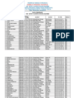 Data Terupdate PT Tum 2021