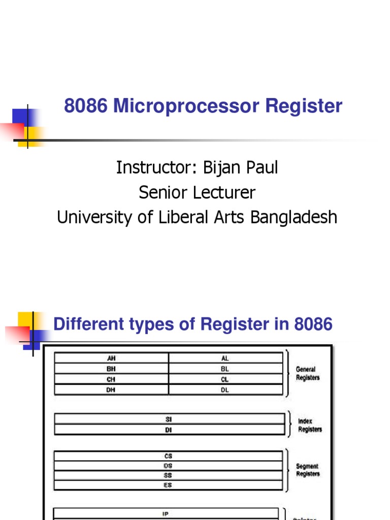8086 Microprocessor Register Overview | PDF | Computer Hardware ...