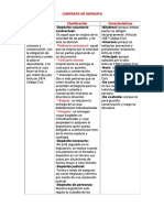 Contrato de depósito: características y obligaciones principales