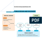 E F ADME-Distribusi