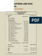 Analisis Laporan Laba Rugi Dan Neraca