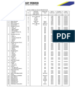 Data Peralatan Produksi