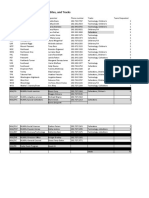 SYEP Supervisors Sites Tracks