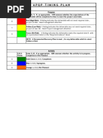 APQP Timing Plan Template