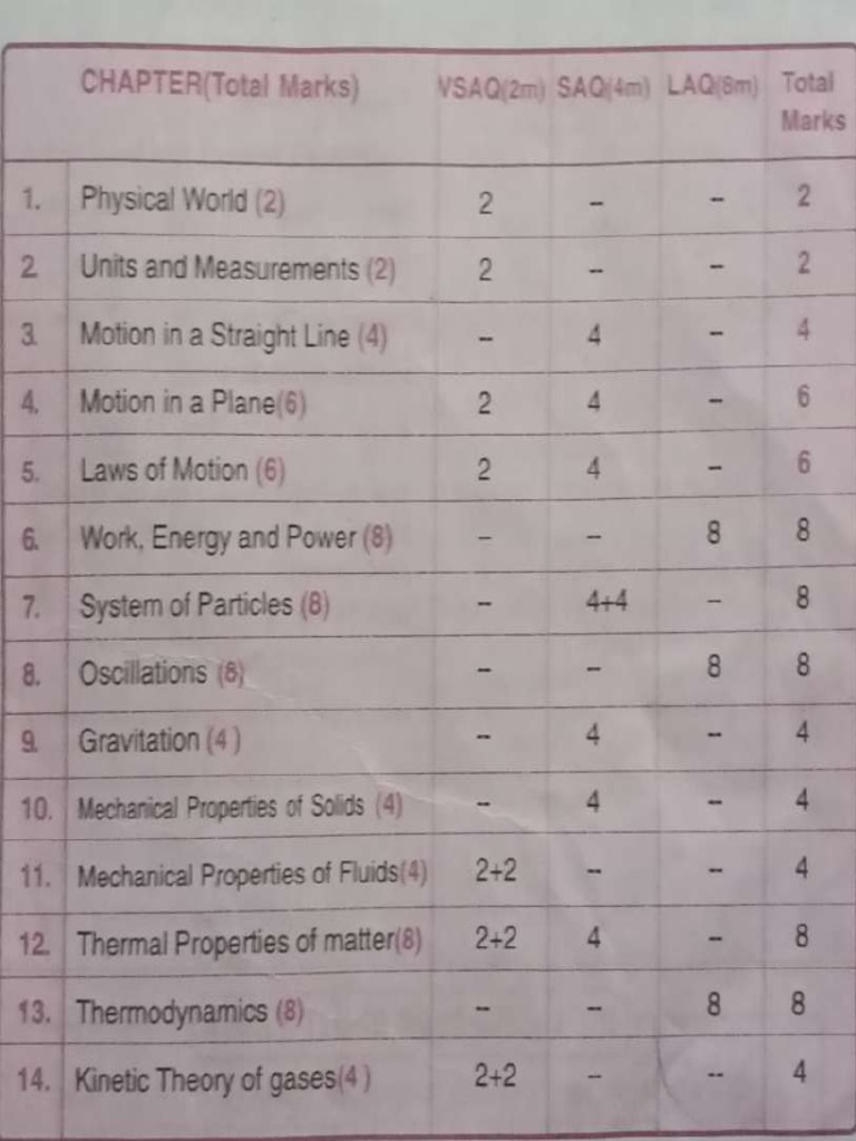 Phy Baby Bullet 1st Yr | PDF