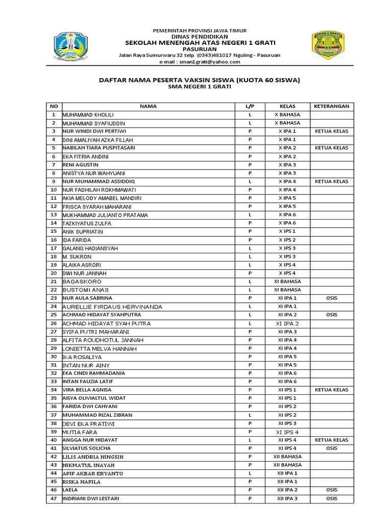Siswa Vaksin Sman 1 Grati 2021 Kuota 60 PDF