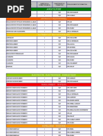 Liste des codes NSF détaillée | PDF | Science | Chimie
