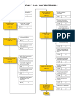 Training Pathway l1 (2)