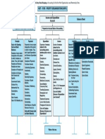 Not - For - Profit Organisations (Npo) : Receipts Payments Income Expenditure Assets Liabilities