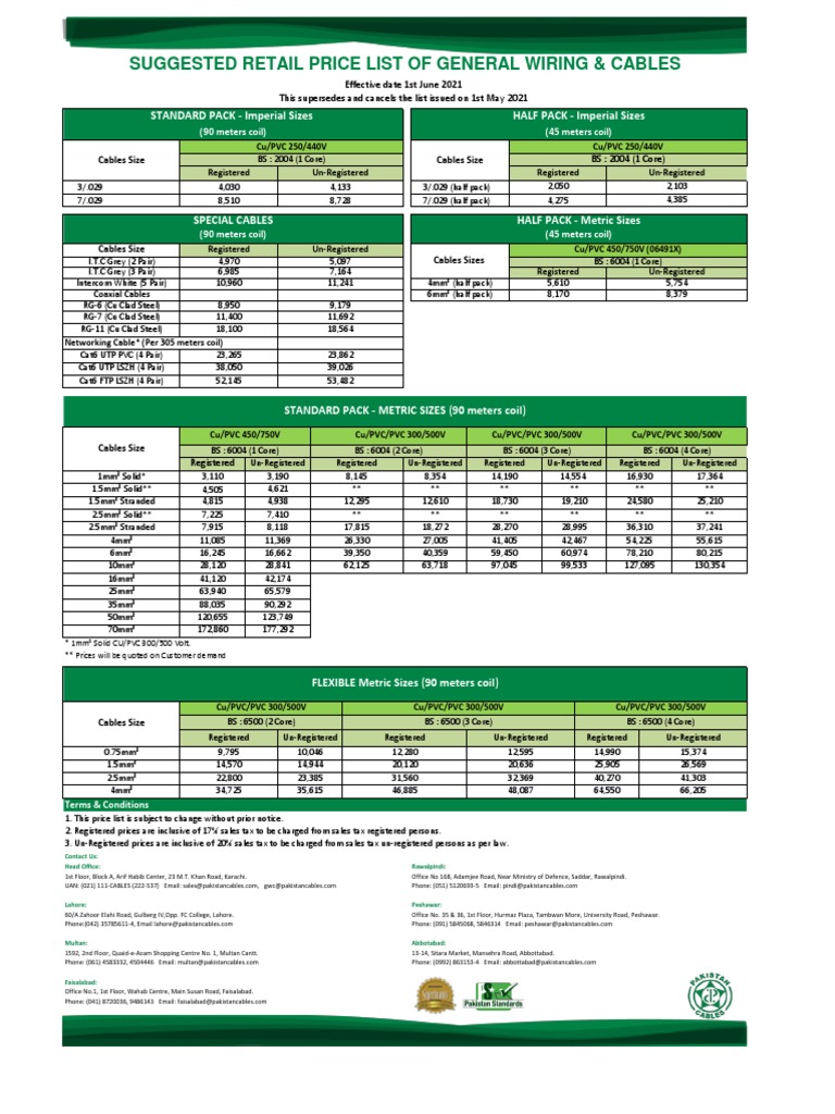 Retail Price List 01062021 For Website General Circulation | PDF ...