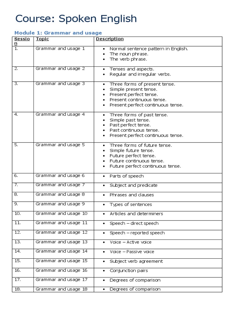 Spoken English Course Outline | PDF | Grammatical Tense | Verb
