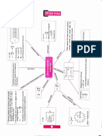 Mind Maps EMI & Alternating Current