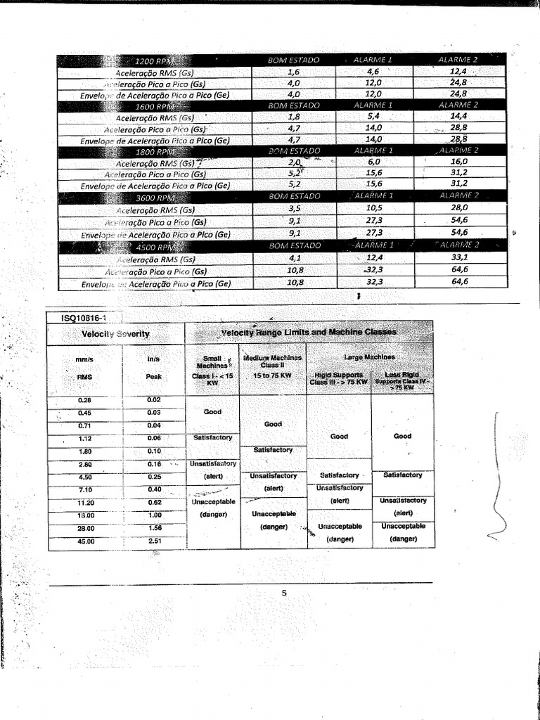 Tabela de Vibração PDF