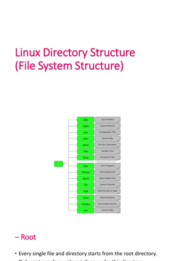 Linux Directory Structure (File System Structure) | PDF | Graphical ...