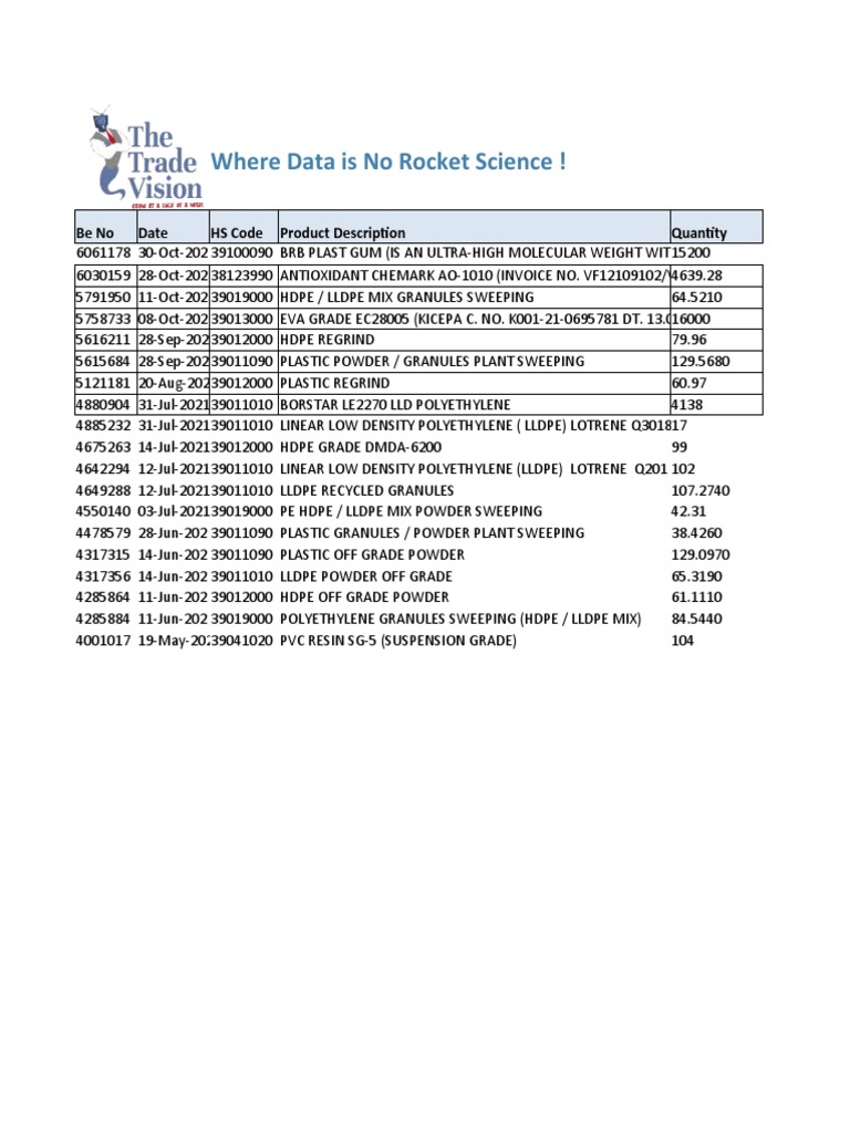 Where Data Is No Rocket Science !: Be No Date HS Code Product ...