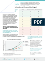 A1C Chart - Diatribe