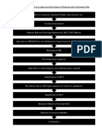 Flowchart at SPA With Title (Direct Case)