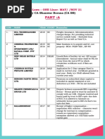 One Liner Case Laws May Nov 21