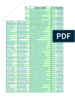 Listado Definitivo para Certificados de Participación