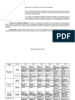 Aprendizajes Clave de La Competencia de Resolución de Problemas