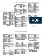 Tabela de Substituição Alimentar Completa