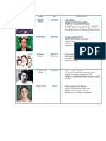 14. Rol de Mujer Latinoamerica