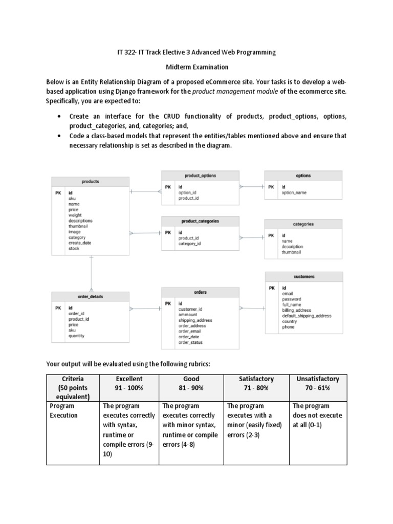 Developing a Product Management Module for an eCommerce Site using ...