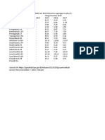 Laju Pertumbuhan PDRB Seri 2010 Menurut Lapangan Usaha (1)