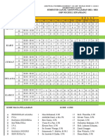 Semester Ganjil Tahun Pelajaran 2021 / 2022 SMP Negeri 2 Kwandang Jadwal Pembelajaran Tatap Muka Shift 1 (Satu) Semester Ganjil