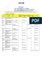 Dok Keuangan PT Candra Kirana - (BLN 2)