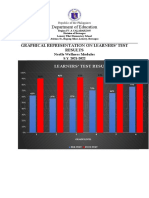 Department of Education: Graphical Representation On Learners' Test Results