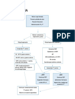 Actuación Hipotermia PDF