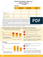 Boletin Estadistico Mensual Hidrocarburos Marzo 2021