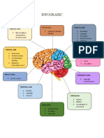 Infograhic: Sensory Area Parietal Lobe