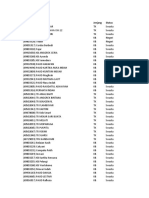 Data Residu PD Gorut