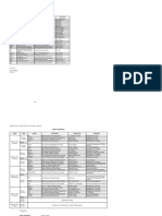 Iqa Monitoring Sheet: Reference No.: ISO 9001:2015 IQA - Document - 2018