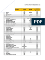 Ruangan: Laboratorium: Daftar Inventaris Klinik Nu 2020