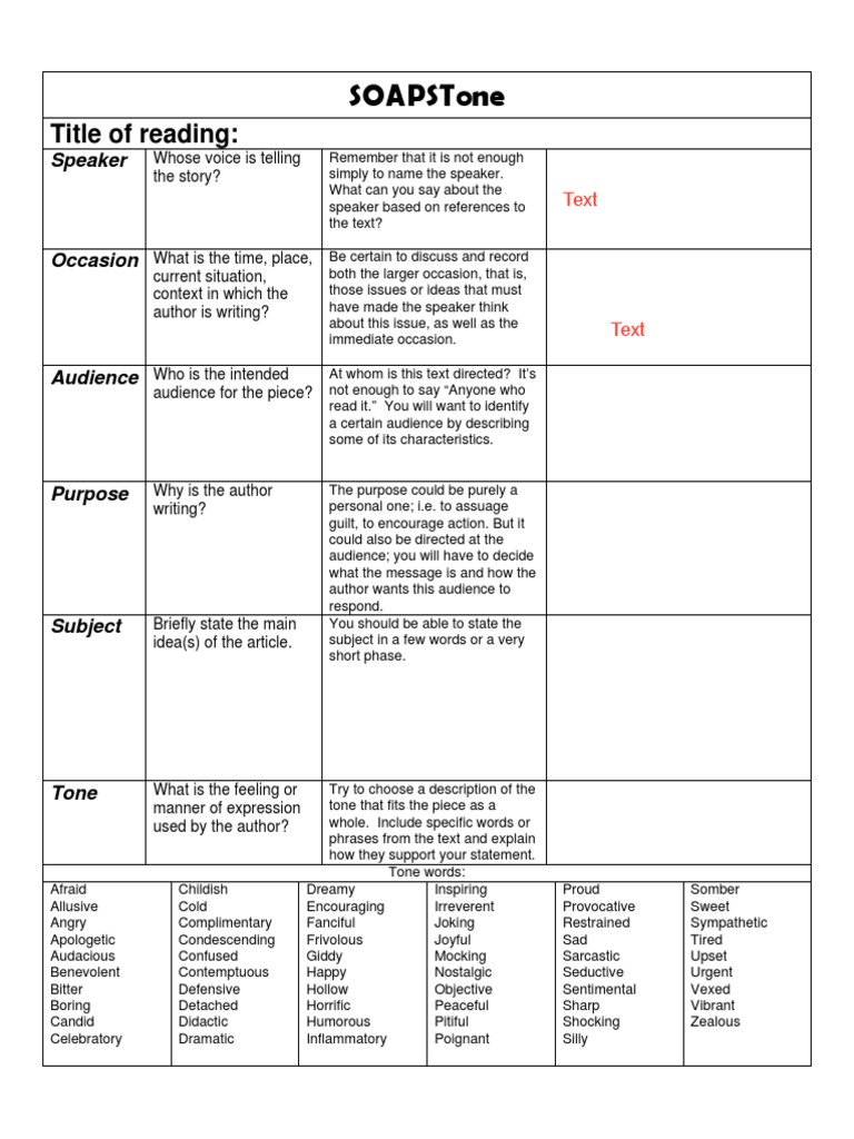 Understanding SOAPSTone A Framework for Analyzing Speeches and Other