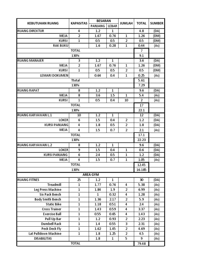 Space Requirement Calculation and Capacity Planning for a Gym, Fitness