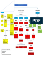 Mapa Conceptual Genetica