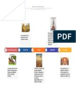 Línea de Tiempo Modos de Produccion